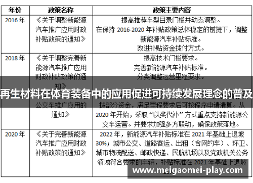 再生材料在体育装备中的应用促进可持续发展理念的普及